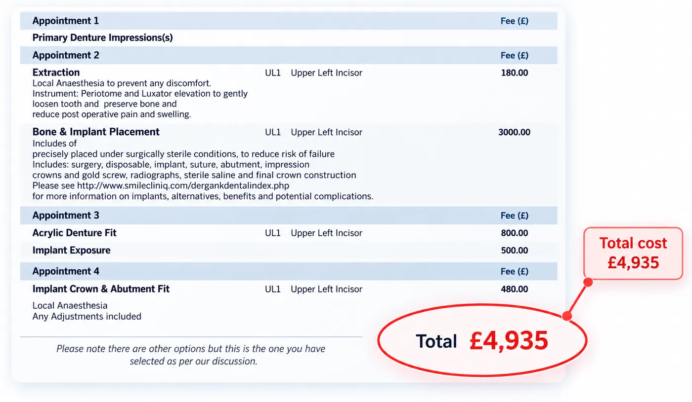 Treatment invoice showing a total of £4,935, generated from that converted click